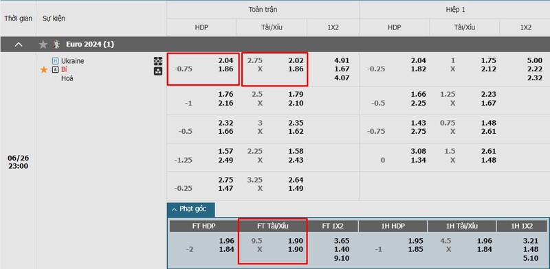 Chuyên gia soi kèo Euro 2024 cung cấp lựa chọn trận Bỉ vs Ukraine
