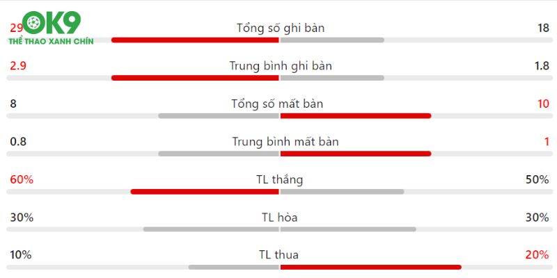 Thông số kỹ thuật của Pháp trước Ba Lan